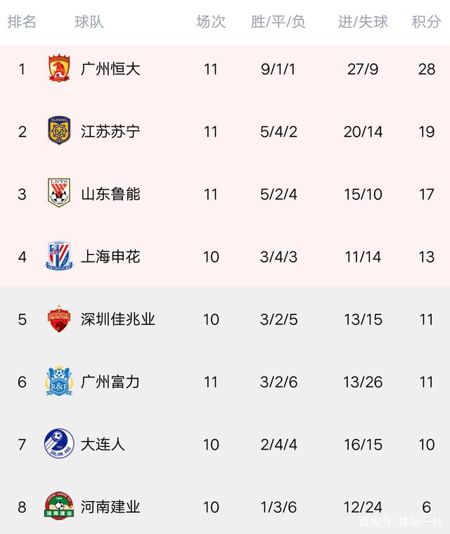 关于苏宁主场不敌淄博，积分榜排名下滑的信息